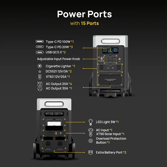 Power station with power ports labeled on a black background