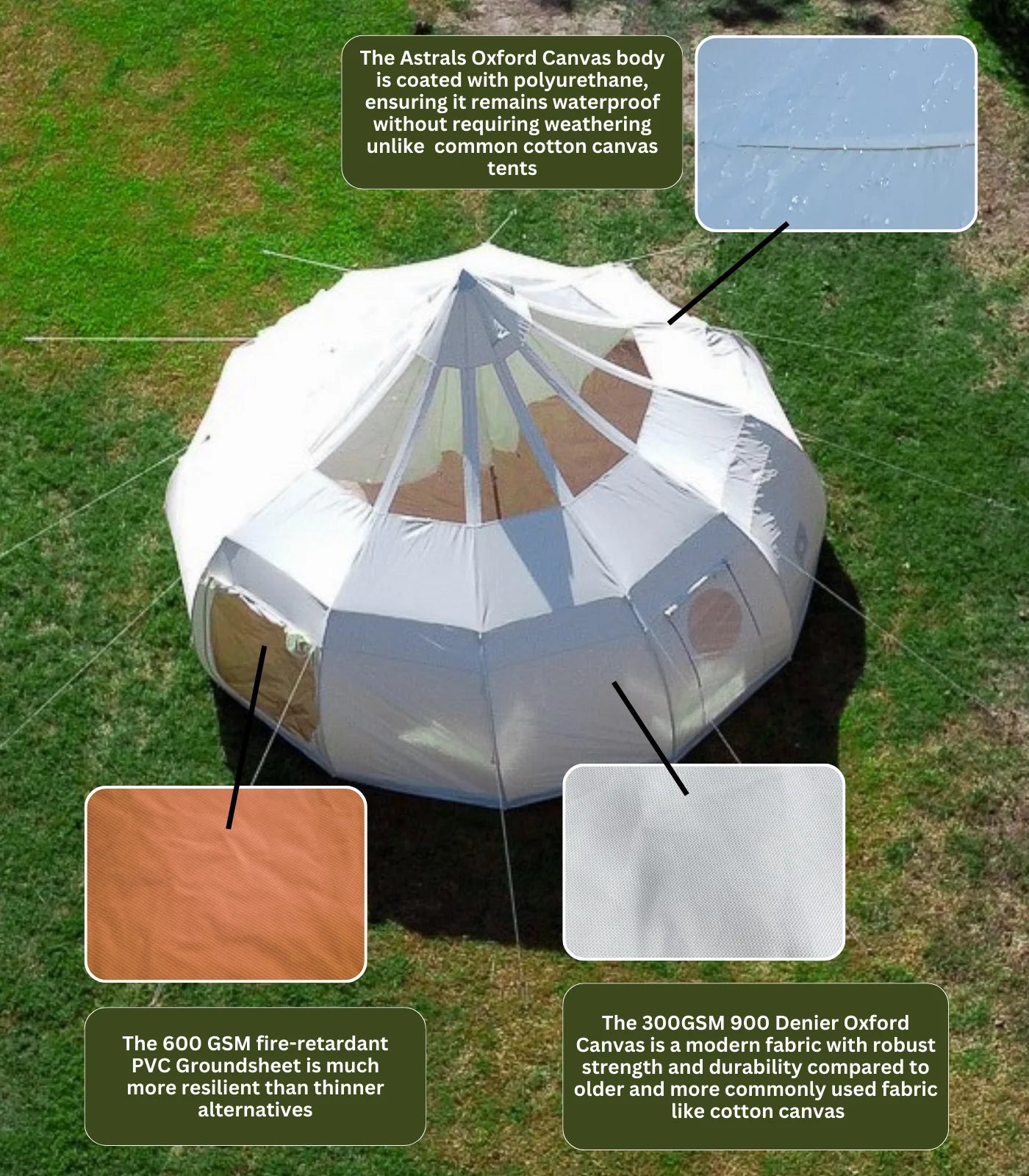 Geodesic dome tent with text highlighting features on a grassy background