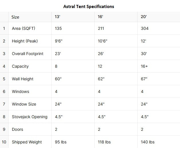 Dimensions and Specs