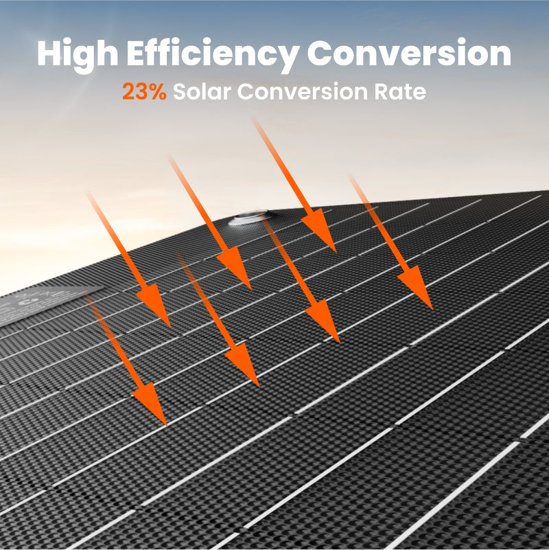 Solar panel with arrows indicating high efficiency conversion rate and 23% solar conversion rate text.