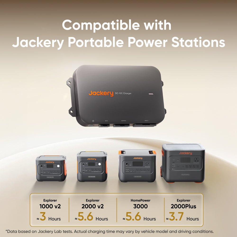 Jackery portable power station with charging times displayed on a beige background