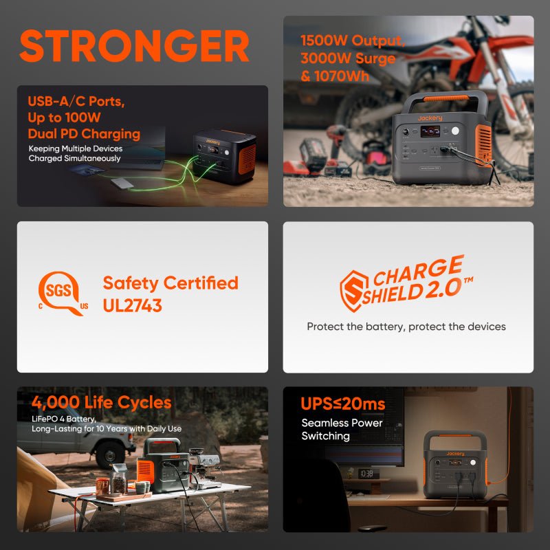 Product advertisement with features of a power station, including USB ports, safety certification, and charging capabilities.