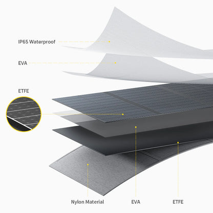 Layers of ETFE, EVA, and Nylon Material with labels showing the construction of the solar panel on a white background