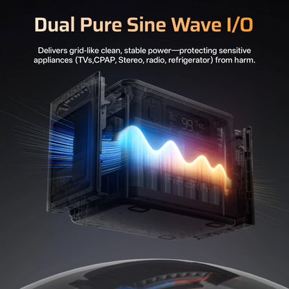 Electronic component with dual pure sine wave I/O technology on a dark background