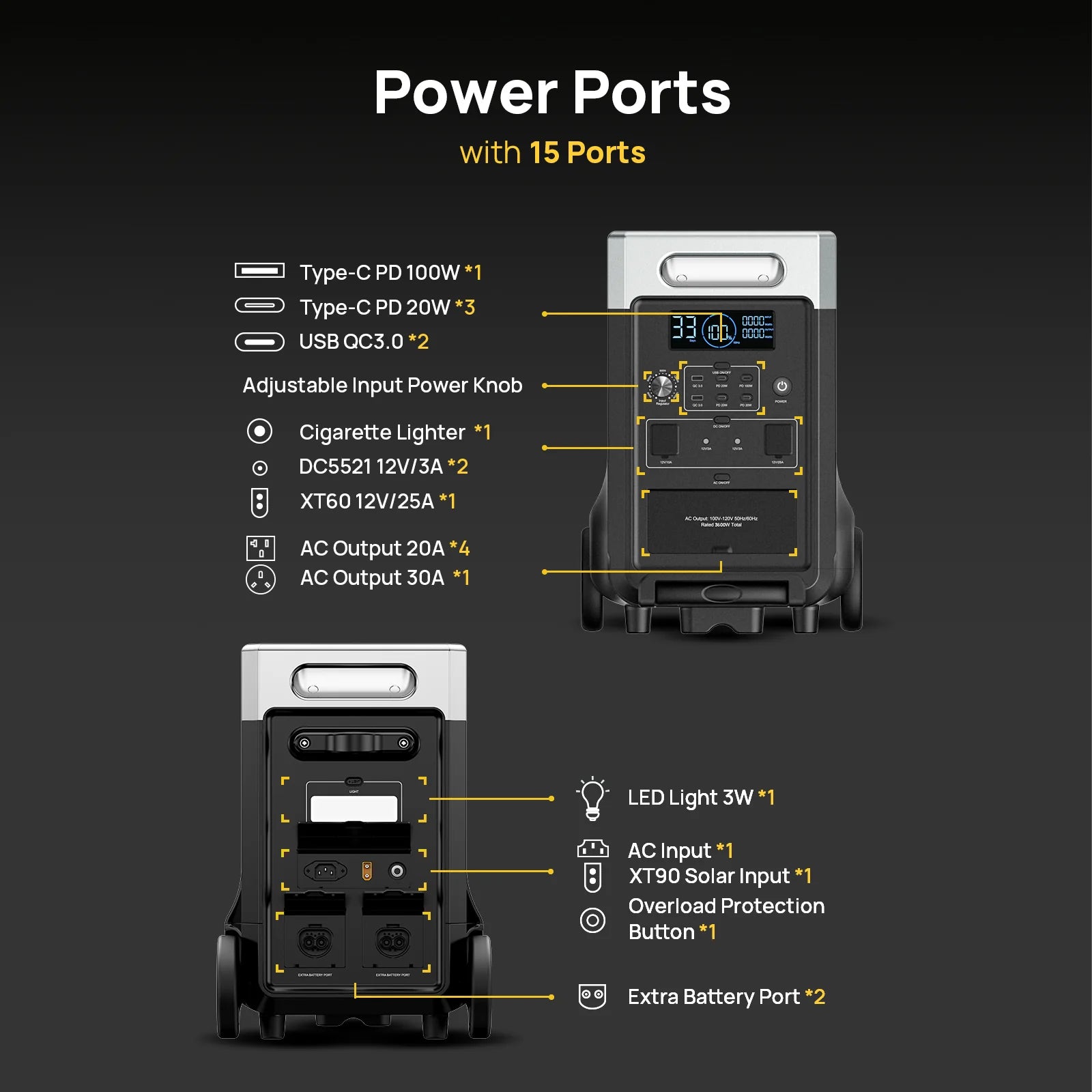 Power station with power ports labeled on a black background
