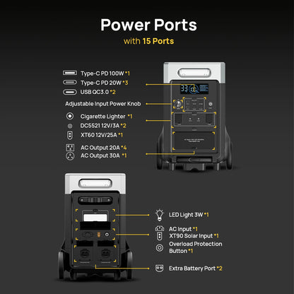 Power station with power ports labeled on a black background