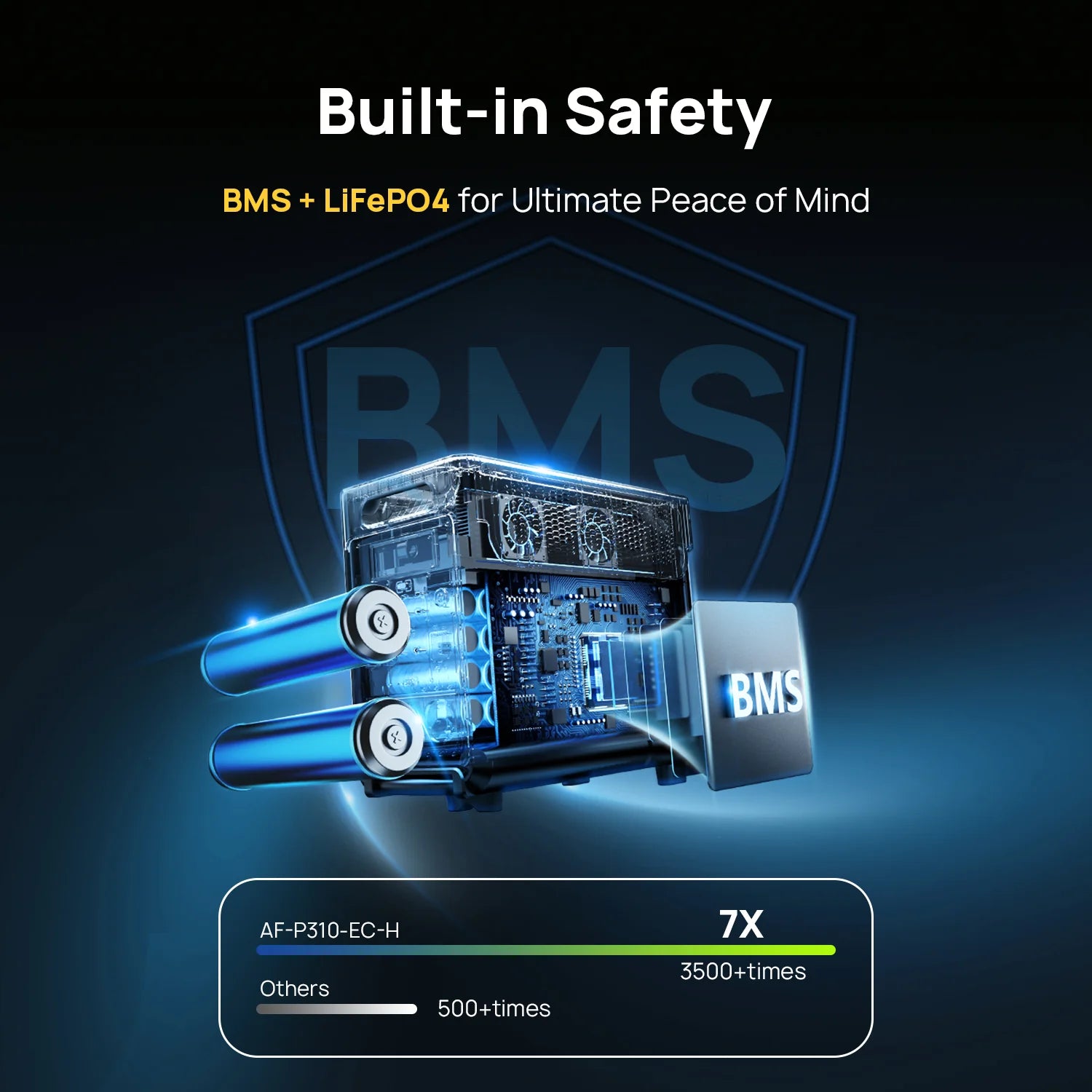 BMS (Battery Management System) module with safety features on a dark background