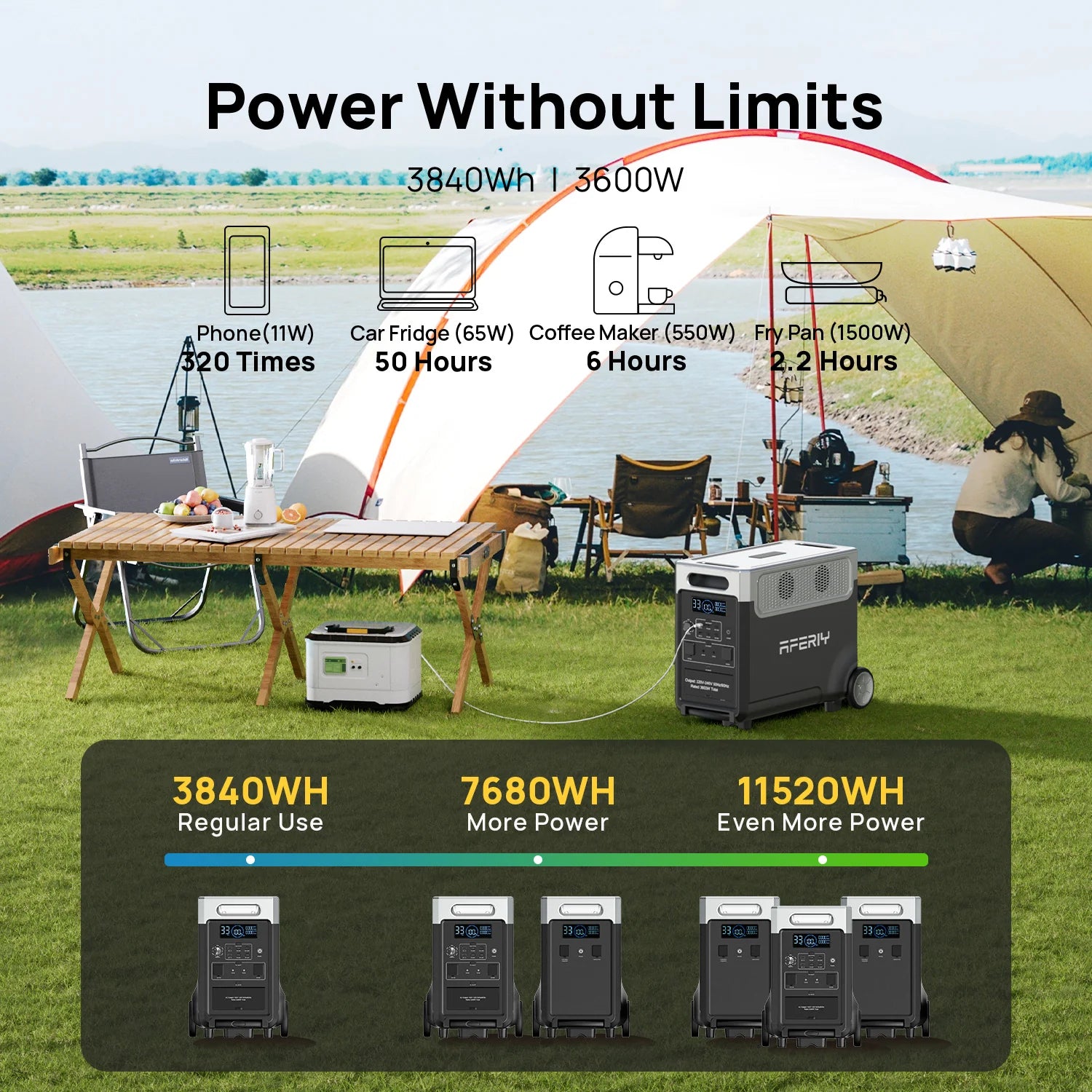 Outdoor setting with camping gear and power station, featuring text about power output and usage scenarios.