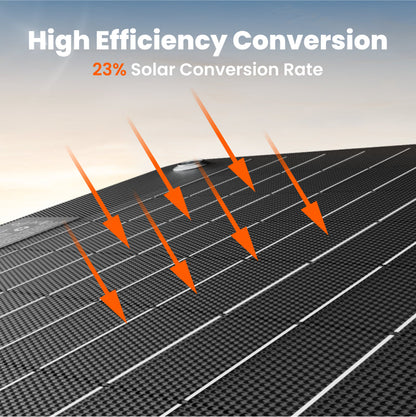 Solar panel with arrows indicating high efficiency conversion rate and 23% solar conversion rate text.