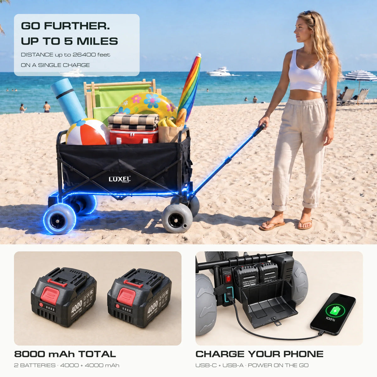 LUXEL electric wagon with two 18V batteries and phone charging port