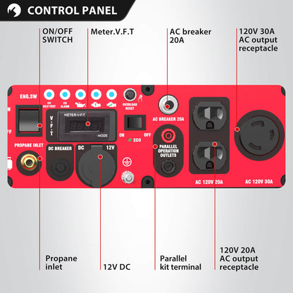 Red control panel with various switches and outlets labeled on a white background